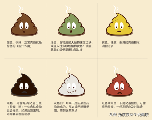大便颜色和健康有这些联系