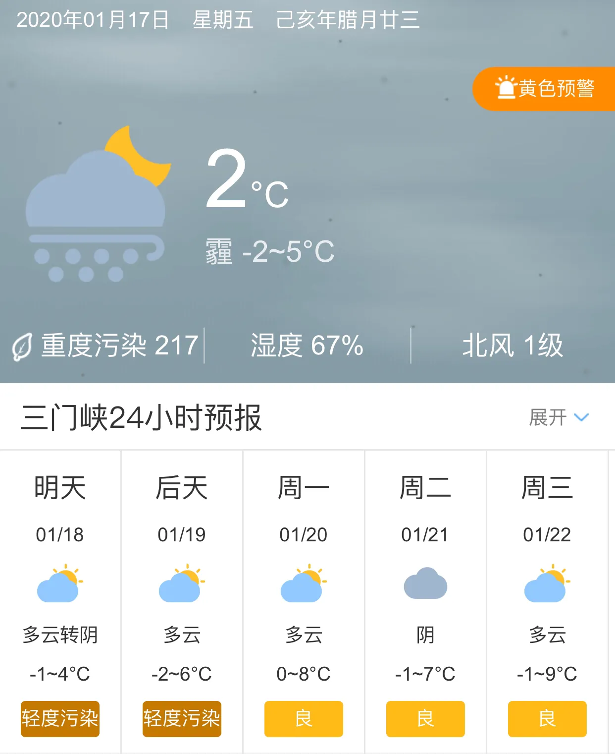 预报天气三门峡天气快车河南三门峡明天起五天天气预报18