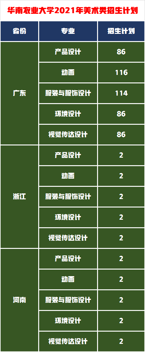 这5所“国”字号农林大学，有一所艺考录取成绩很低适合捡漏