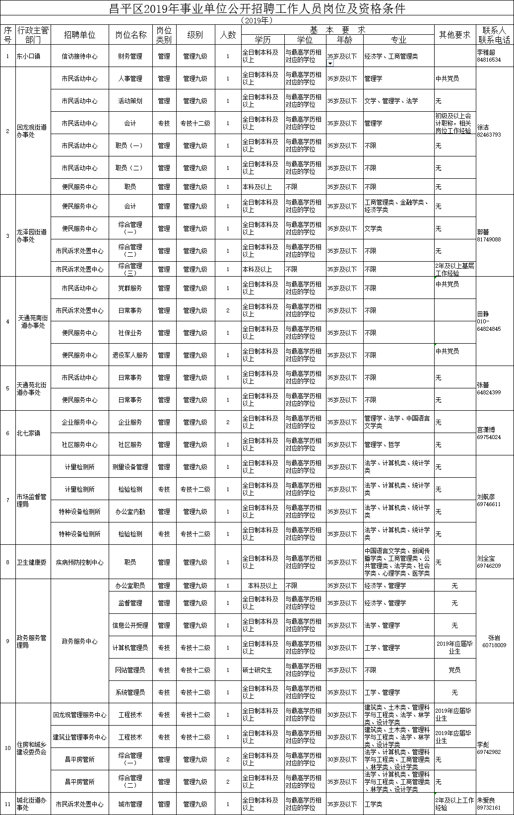 养老护理员严重缺人才！国家颁布了新政策：无学历也可从业