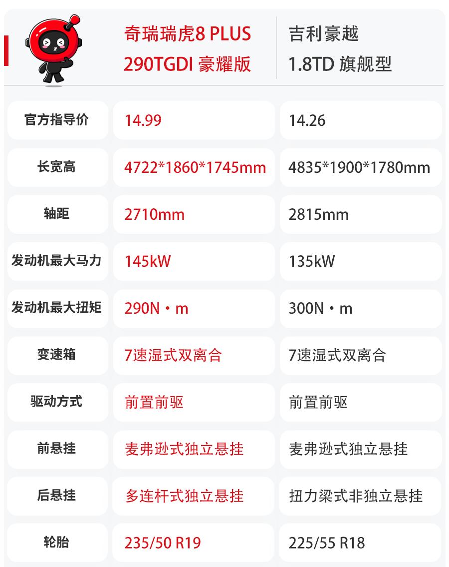 国产7座车口碑最好的（国产7座suv推荐）