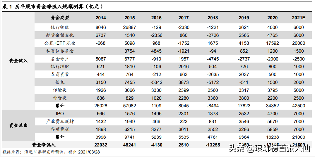 挑战4000点！2021下半年~2022上半年的机会大于风险