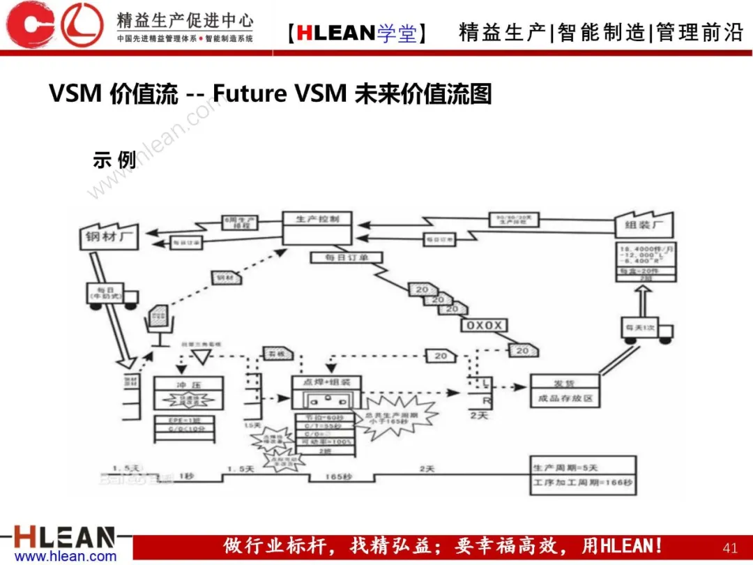 「精益学堂」精益手册(下篇)