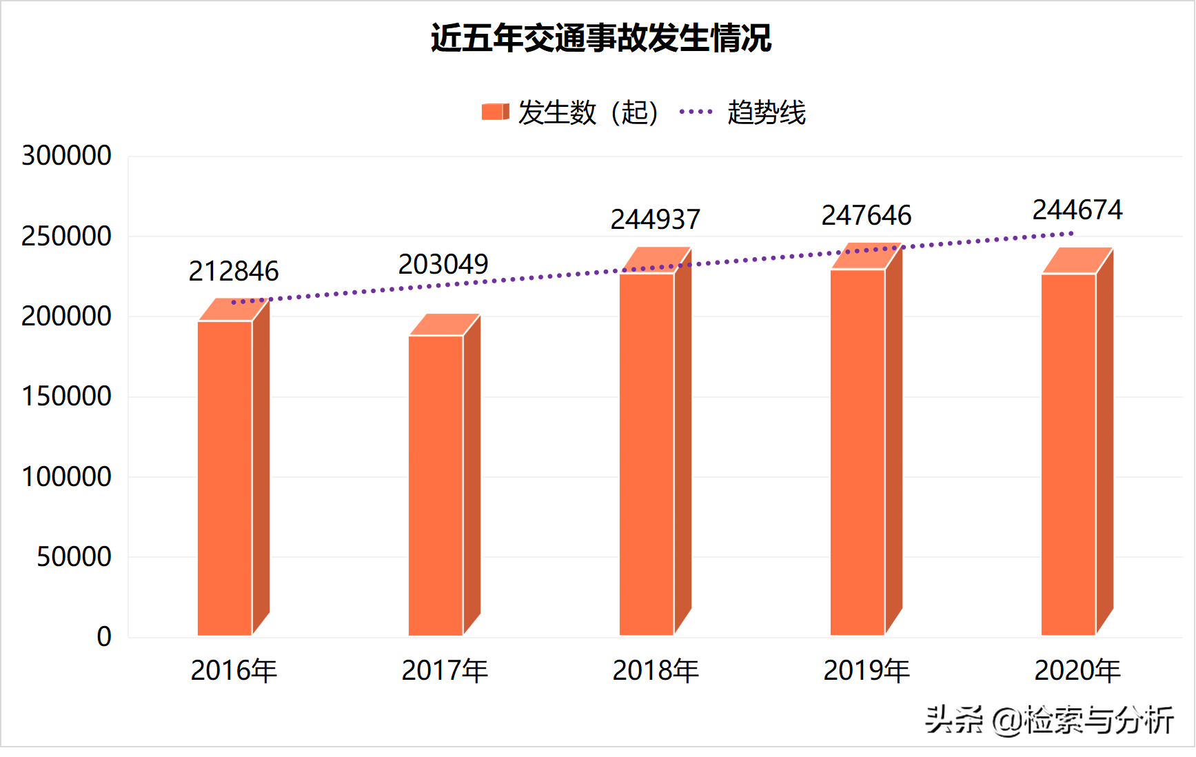 数据表明，交通事故中，死亡率最高的不是私家车