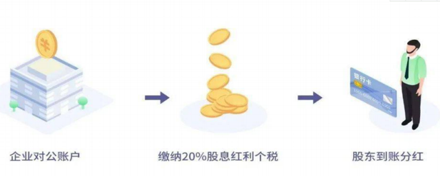 对公账户，可以向私人账户转账吗？只要符合下面的情况可以放心转