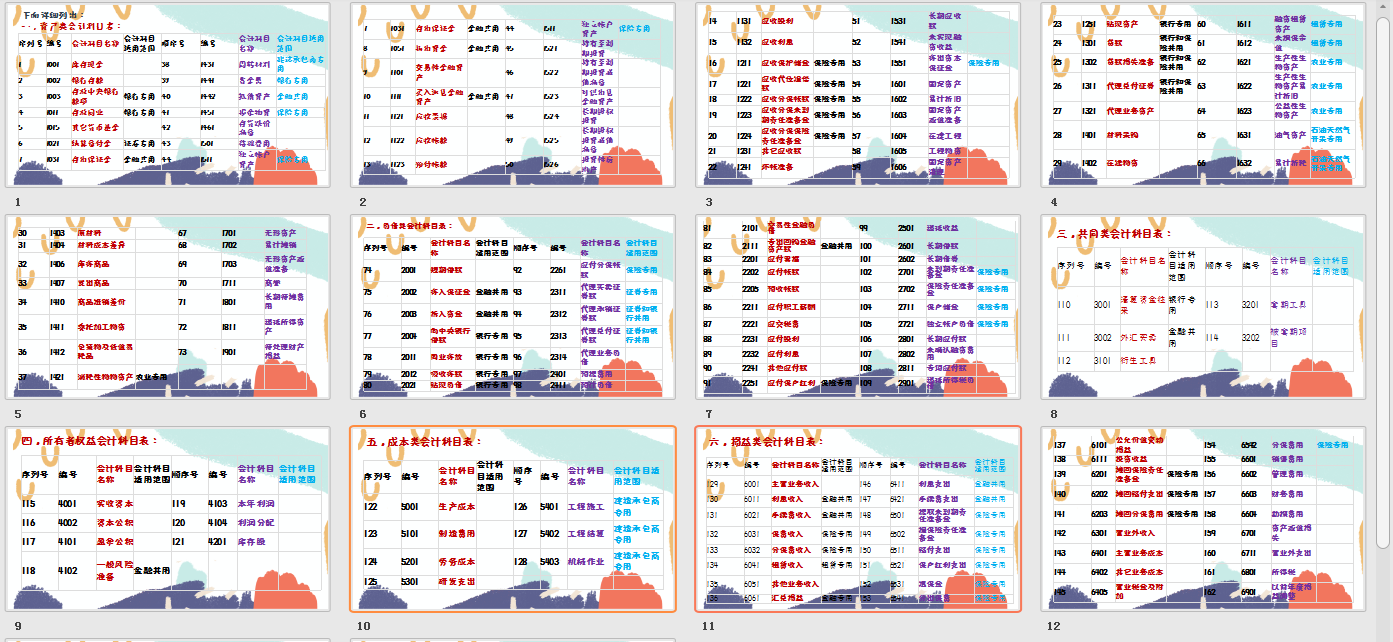 基本功不可废，会计科目表（附表）+全行业通用会计分录280页，收