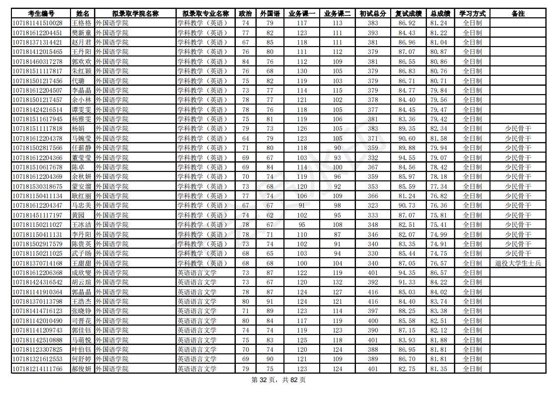 新祥旭：陕西师范大学21年考研拟录取考生名单，录取人数、分数线