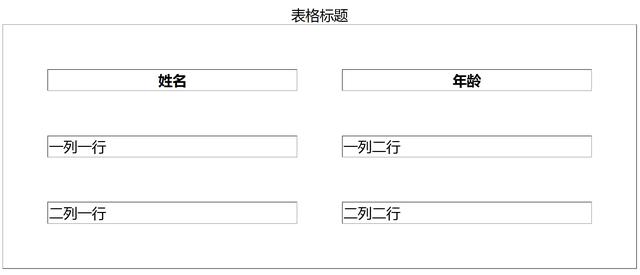 使用HTML添加表格3（间距与颜色）——零基础自学网页制作