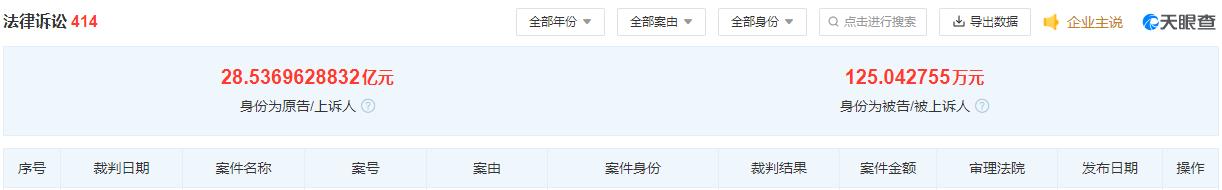 昭通昭阳区58亩烂尾盘迎转机，源博地产破产重整被受理