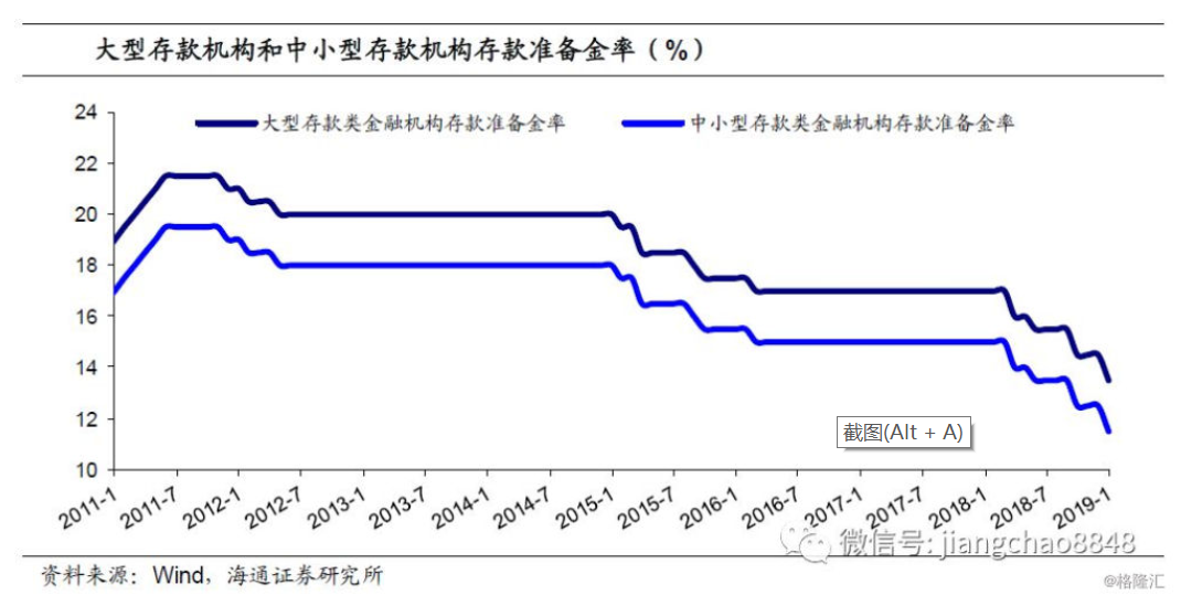 降息降准是什么意思,央行降息降准是什么意思