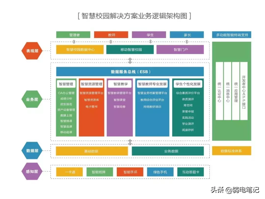 智慧校园平台解决方案
