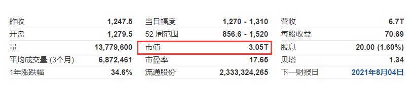 特斯拉遭1700亿巨头清仓！投资3000万美元，套现36亿美元，狂赚100倍！十年长跑终结，竟是移情别恋了