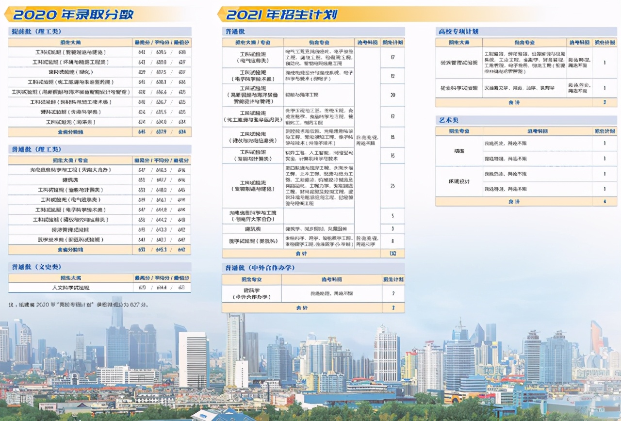 天津大学2021年本科生招生计划及2020年各省录取分数线汇总！收藏