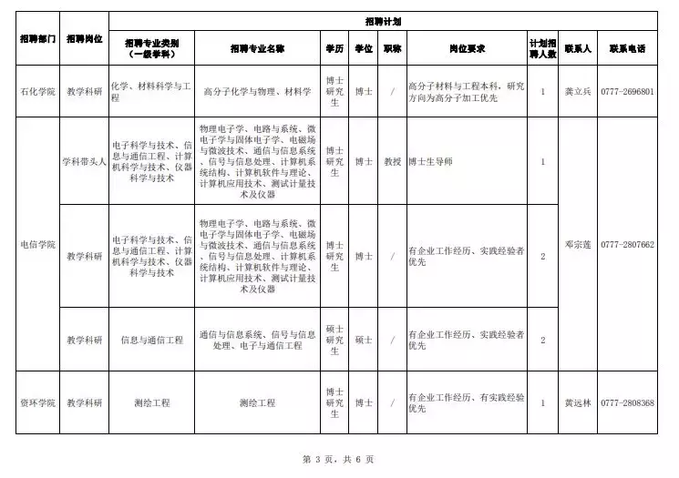 从钦州学院到北部湾大学升级蜕变，这两张图对比让人惊艳