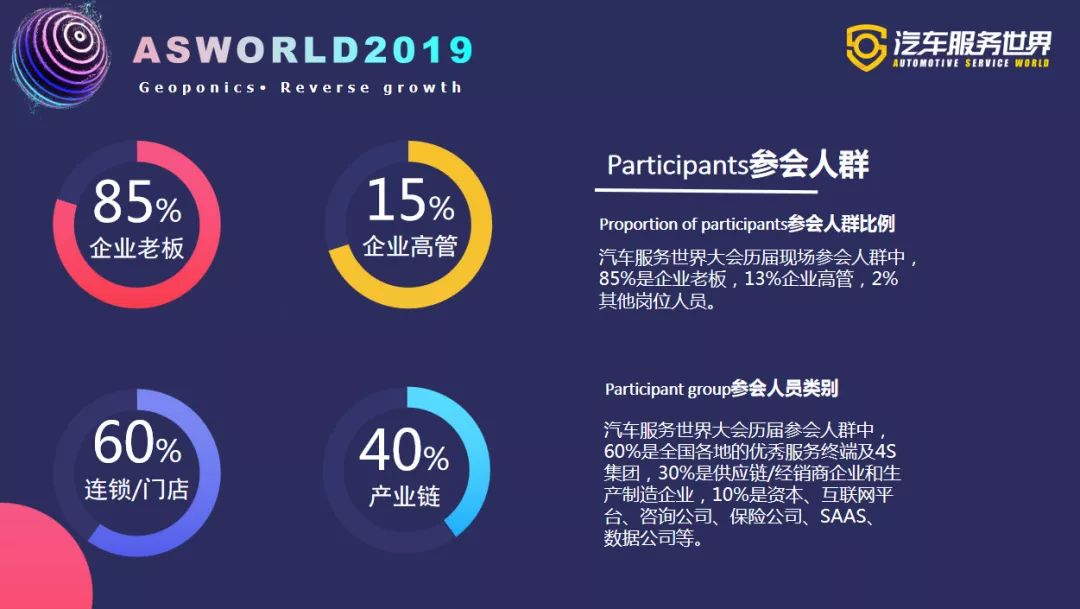 年度盛会来啦！2019汽车服务世界大会冬季峰会即将在上海开幕