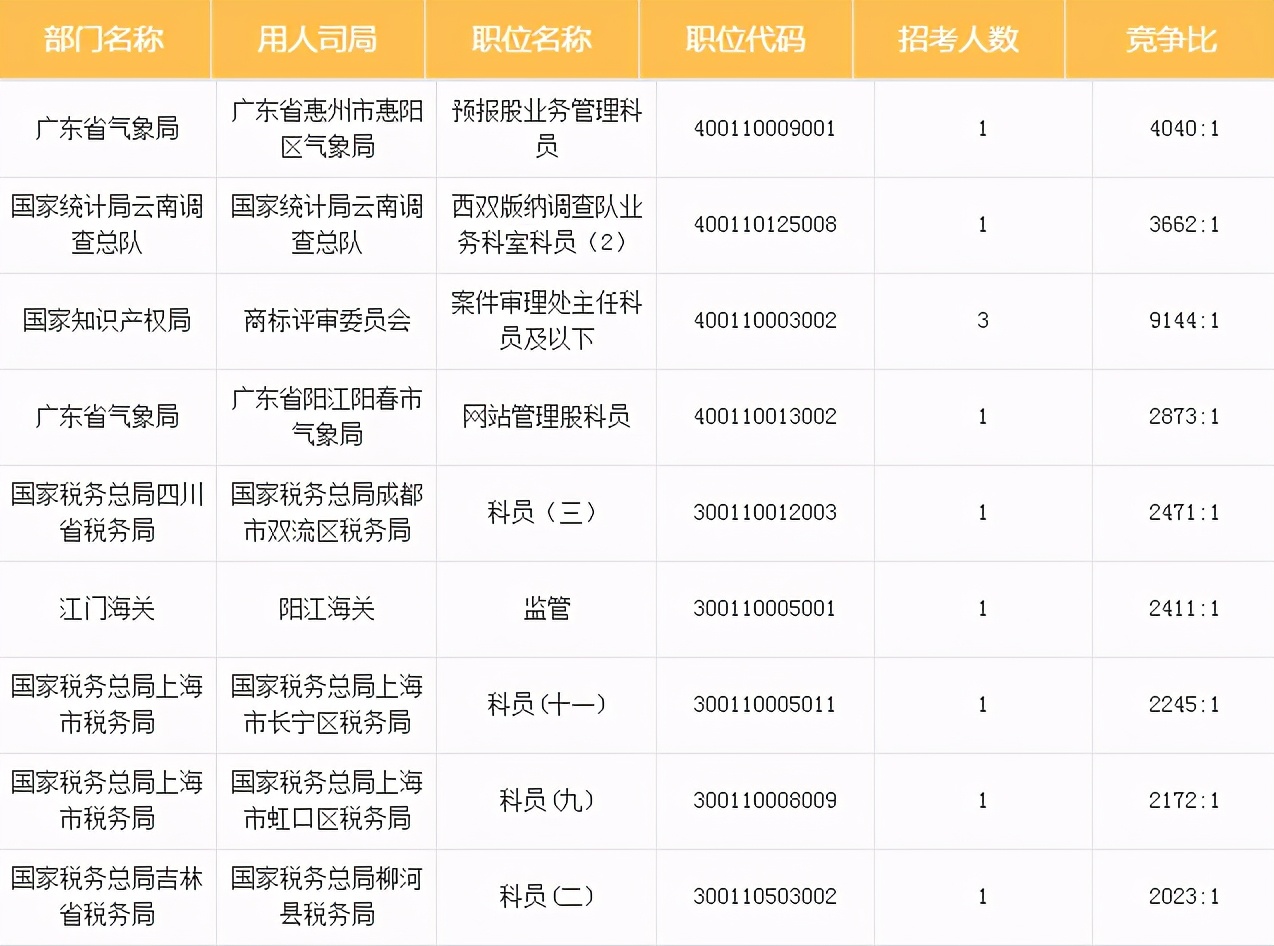 北京被称为“官校”的大学，毕业生易成公务员，外省考生很少知道