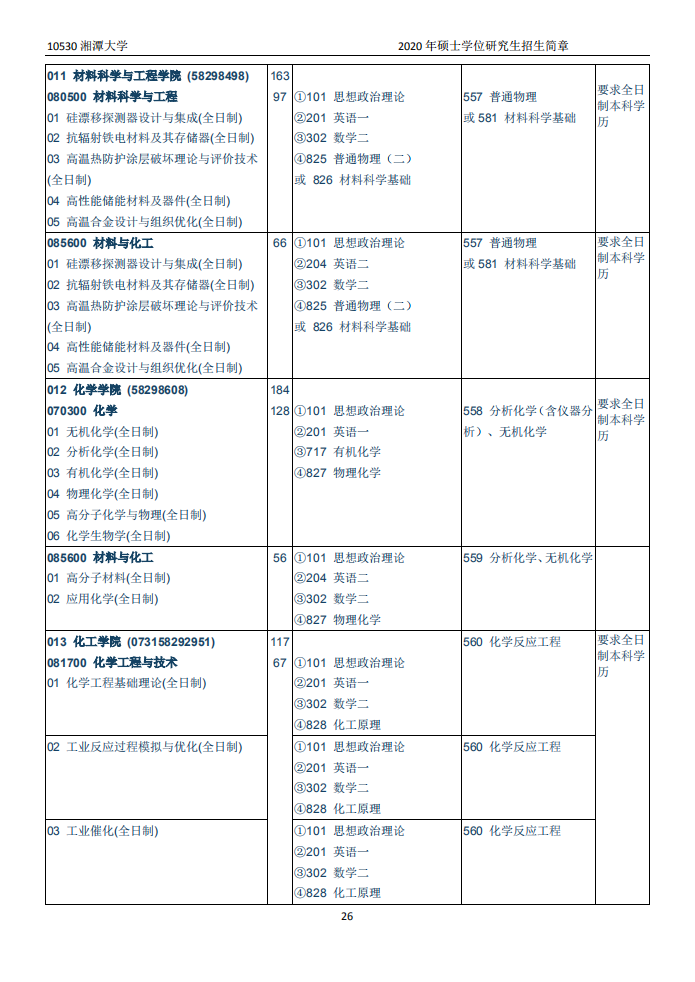 招2450人！湖南又一所高校出硕士招简