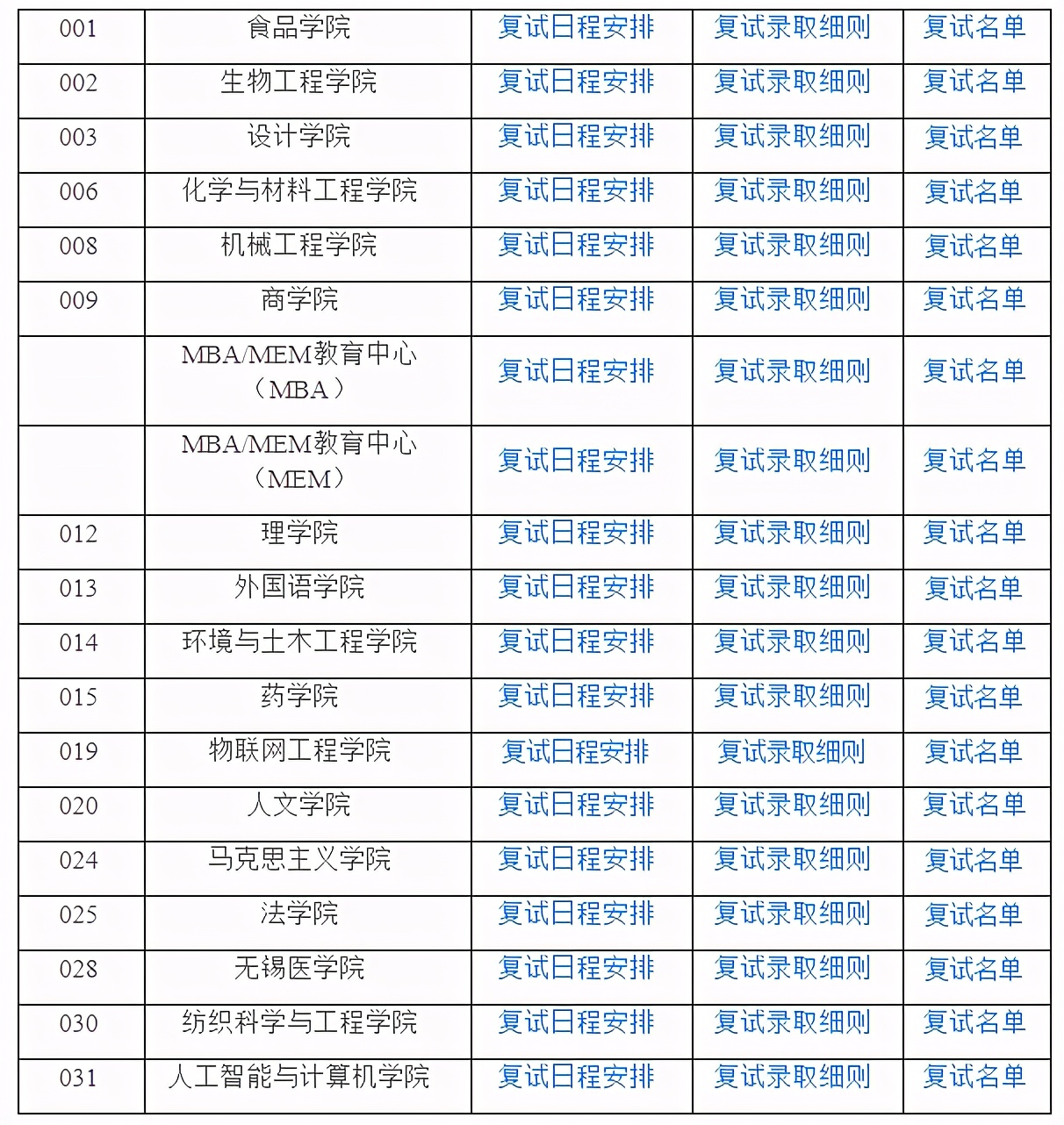 新祥旭江南大学21考研复试分数线+复试日程、录取细则、复试名单