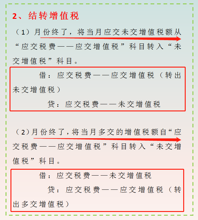 会计不会月末结转被急哭！老会计：月末结转流程实操手册，快拿去