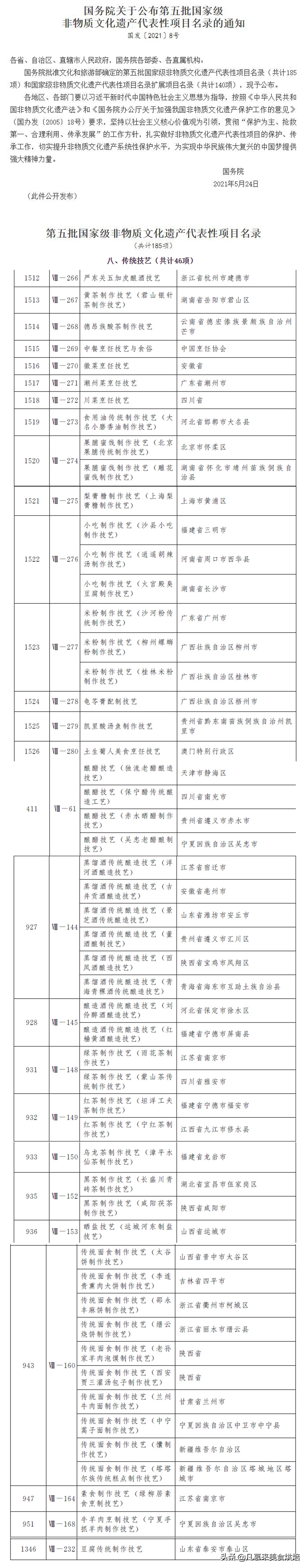 53种美食上榜国家级非遗，螺蛳粉、臭豆腐、胡辣汤，你吃过哪几种