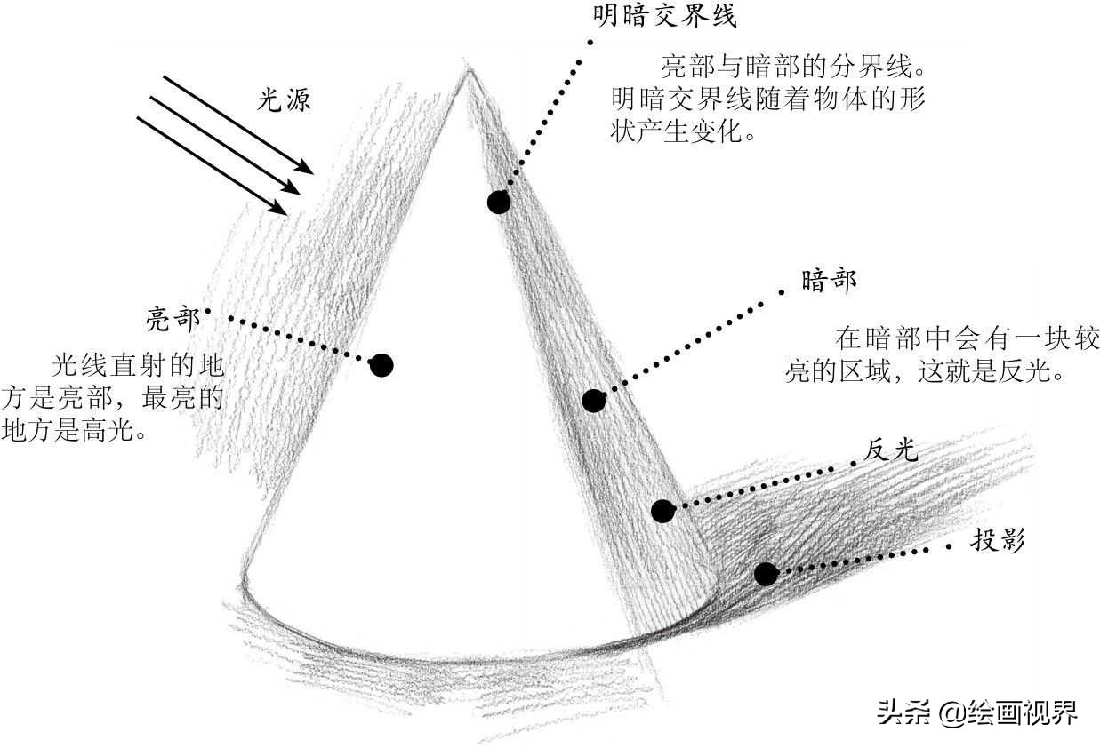 零基础几何体教程：分步骤讲解圆锥体画法，收藏起来临摹学习