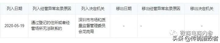 欠薪、违约传闻不绝于耳，身陷诉讼重围的微领地公司将何去何从？