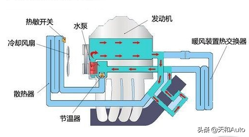 趣味问答：汽车水箱散热风扇往前吹风吗？