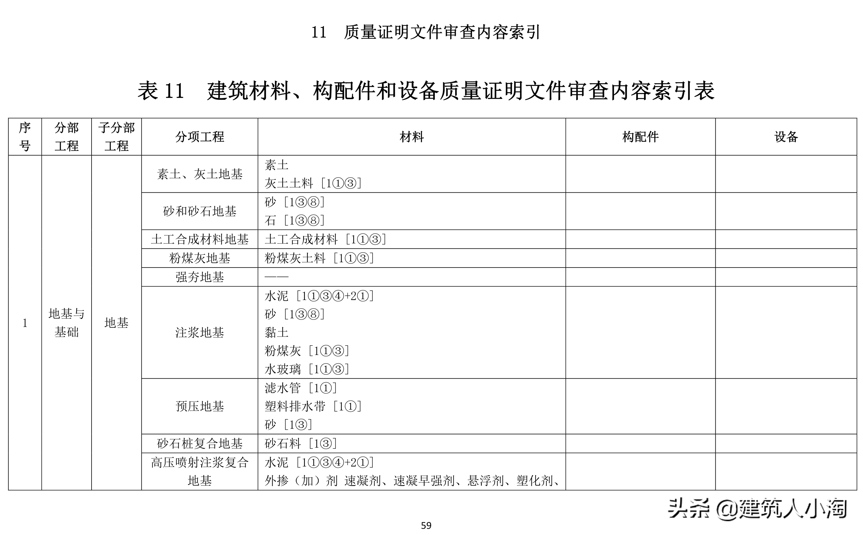 「规范分享」建筑材料构配件和设备进场质量控制TB0101-301-2018