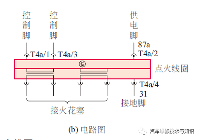 点火线圈的工作原理与检测方法