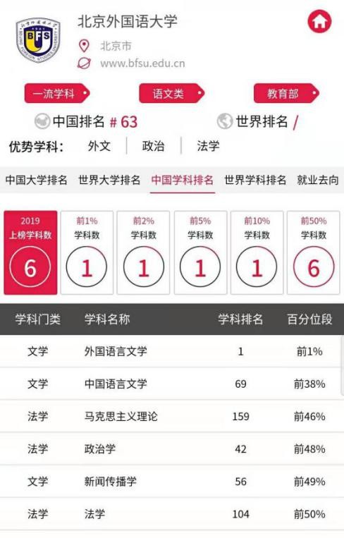 重磅！又一全国排名发布，这所外语类大学再次问鼎第一！