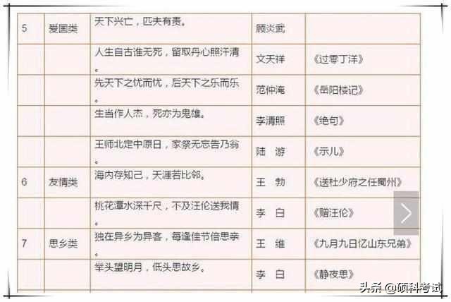 古诗+格言+谚语+歇后语+成语分类！家有小学生，务必替孩子收藏！