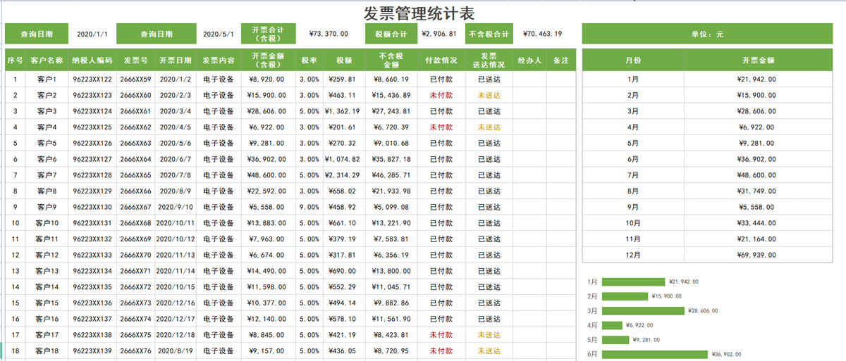 财报很容易做，直观清晰的报表可不好做，这才是老板喜欢看的报表