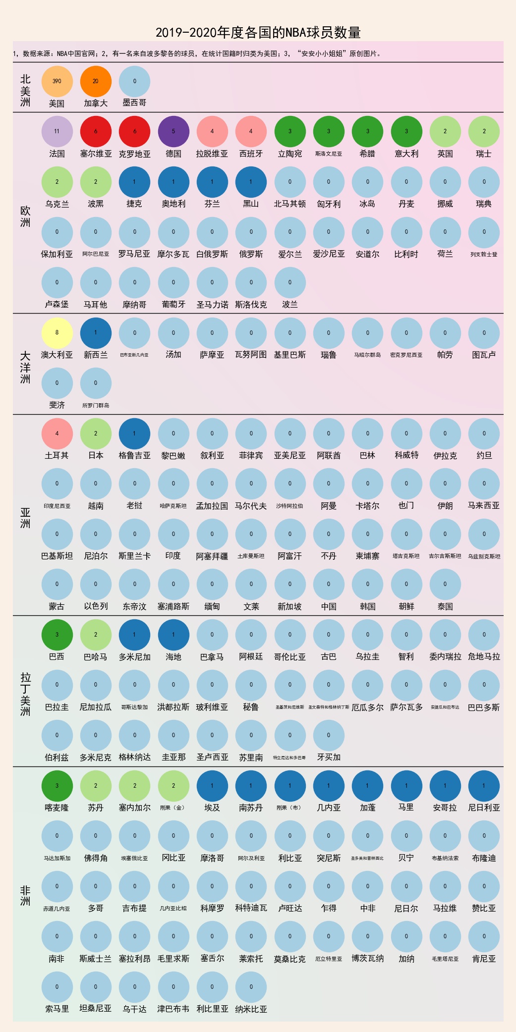 nba有哪些国籍(NBA两三事：告诉你真实的国籍和球衣号码分布，别再印象流)