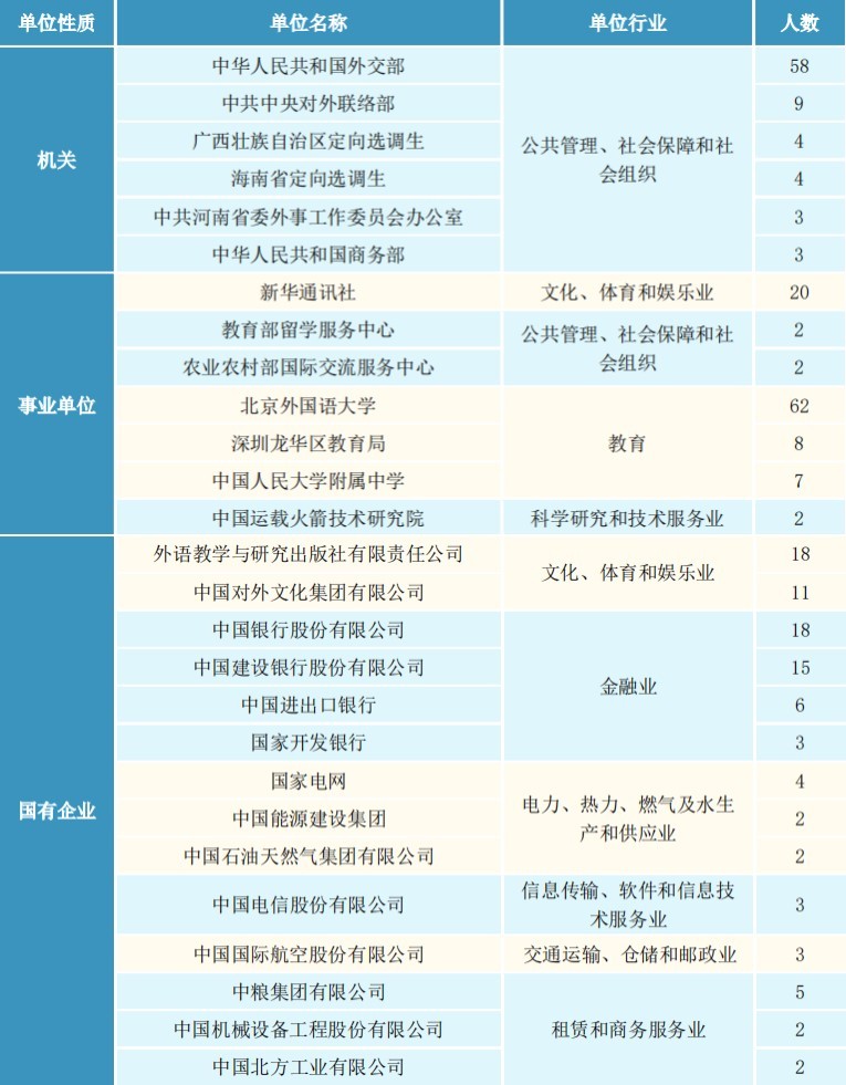 重磅排名发布！北京外国语大学高居外语类榜首，坐拥A级教育质量！