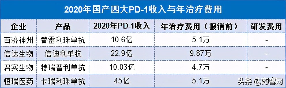 信达生物招聘（想在低价趋势下的PD）