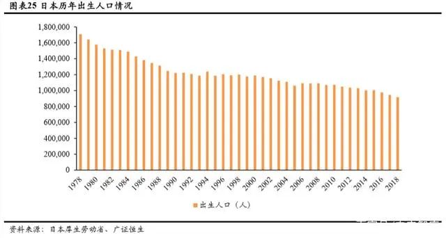 持续下滑的新生人口对教育行业意味着什么？