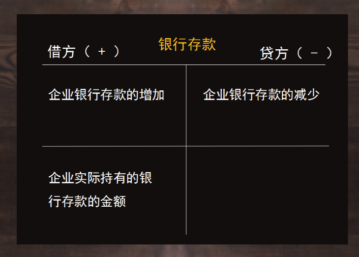 会计科目还没搞懂？送你这套资产类会计科目汇总+案例分析，超赞