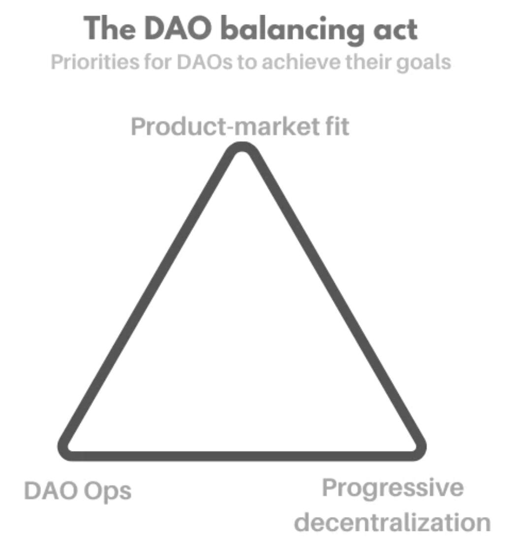 如何看待DAO的爆炸性增长？