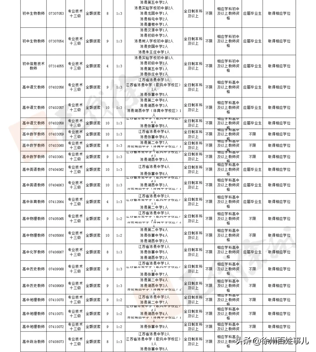 徐州教师招聘网（招聘4925人）