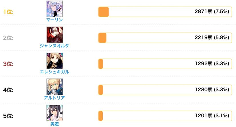 梅林和cba先练哪个(fgo周年最需要强化的从者排行榜结果公开 梅林和黑贞包揽前两位)
