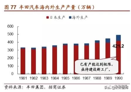 丰田汽车的崛起之路，从纺织厂到世界顶尖汽车制造商