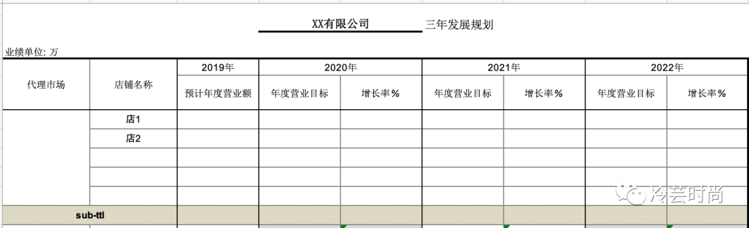 必看！品牌应该如何拓展及管理经销代理商？