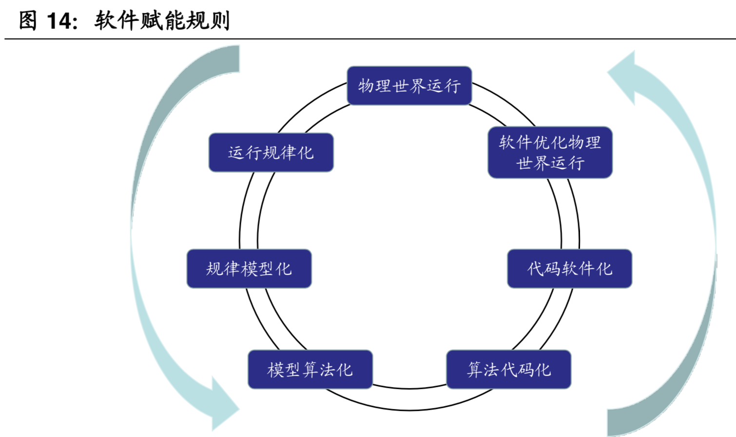 工业软件行业深度报告：智能制造的核心，国产替代势在必行