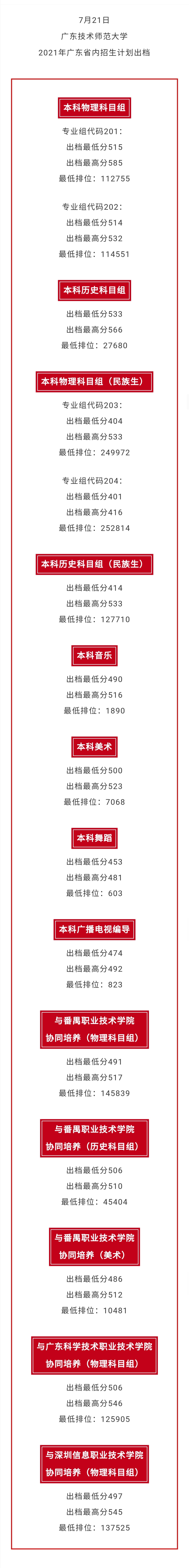 重磅！广师大、韩山2021年省内本科招生投档线