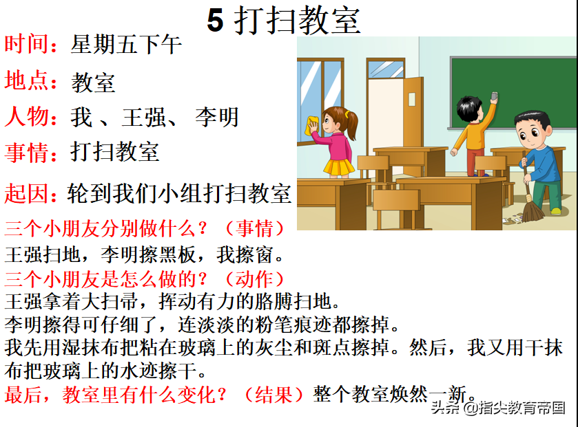 一二年级看图写话不会写？掌握从句到篇，从构思到成文法，很简单