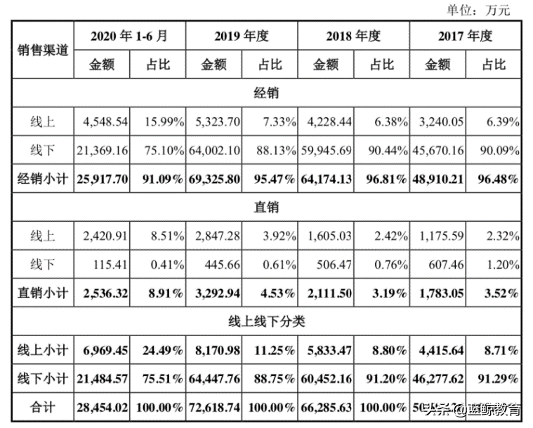 读书郎VS优学天下，榜眼与探花的上市之争