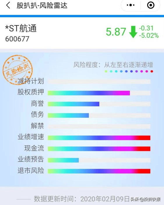 航天通信：连续跌停+退市风险