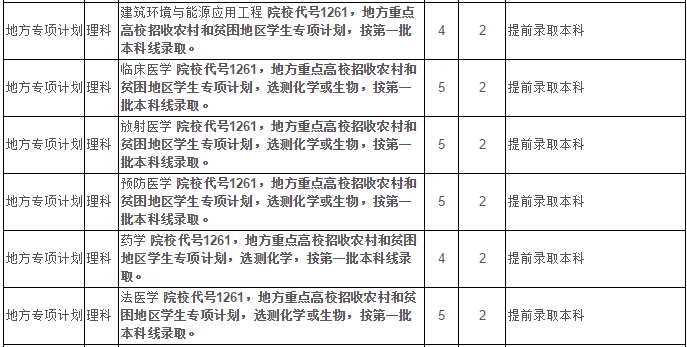 最新！2020江苏省高考成绩重磅公布！内附苏州大学2019年录取分数线！