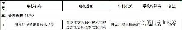 官宣！濮阳又多了一所高校！拟于今年9月开始招生