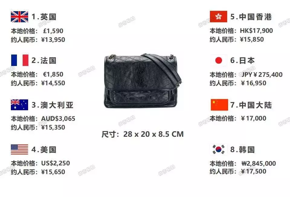 史上最全爆款奢侈品包包比价,省出来的钱,够你来一次跨国旅行咯